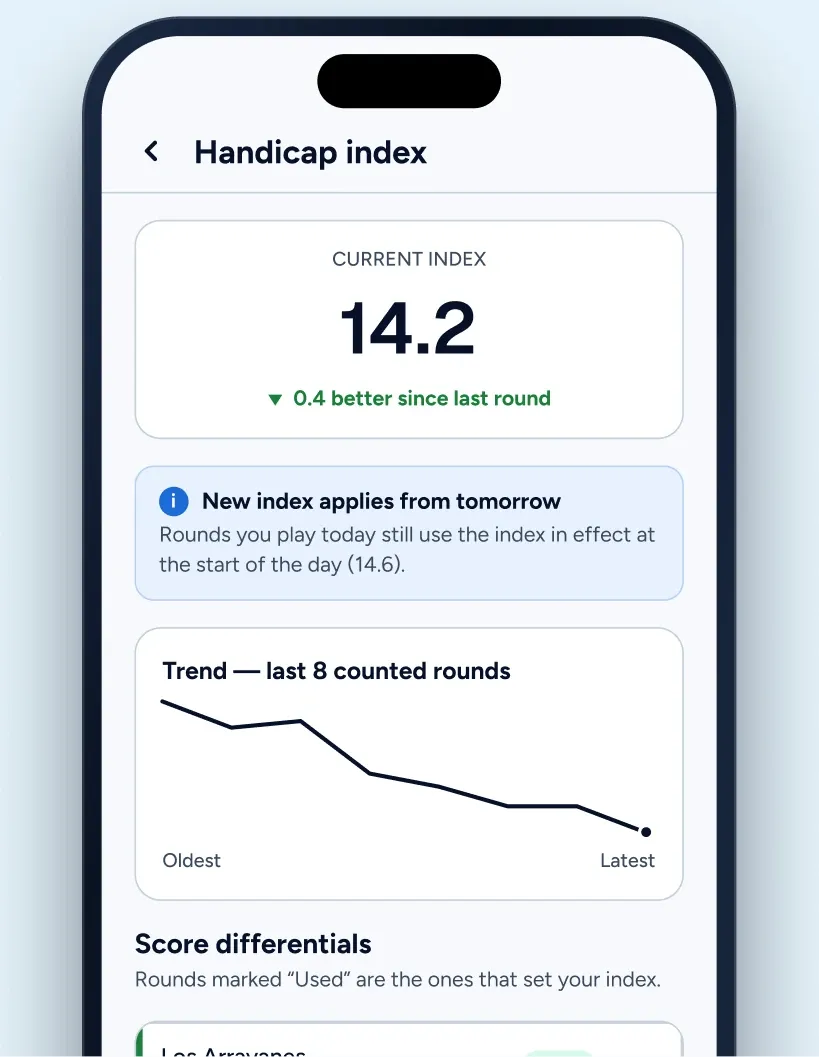 Handicap index screen with the current index and trend