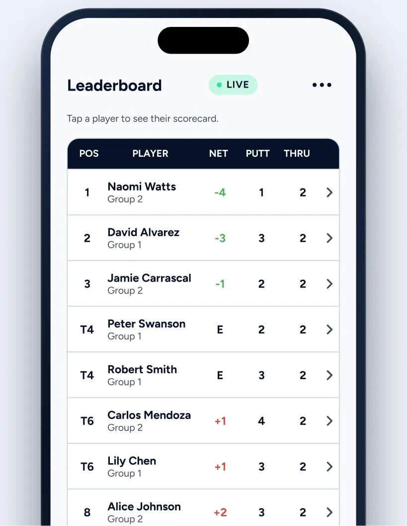Live leaderboard with scores for each player