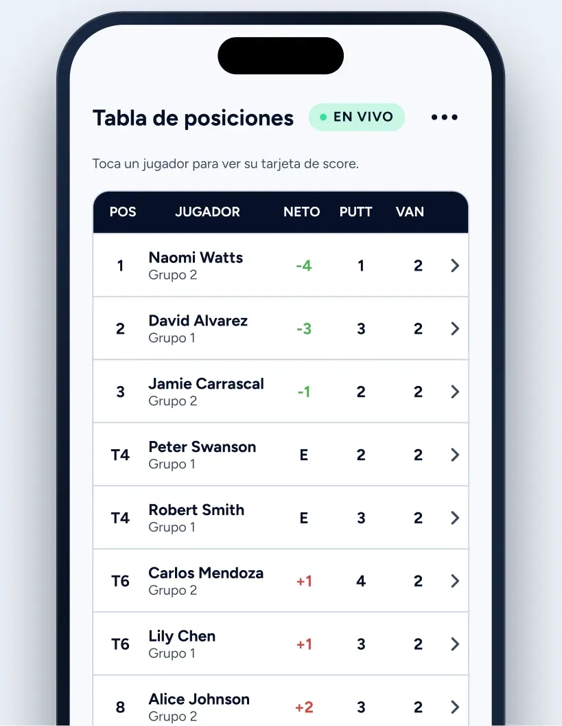Tabla de posiciones en vivo con el score de cada jugador